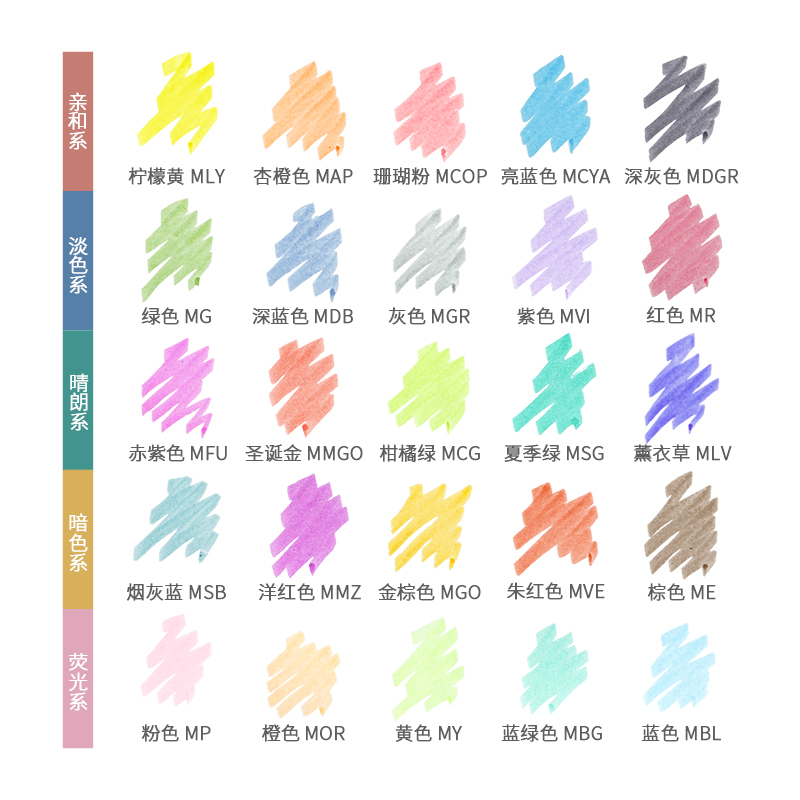25 Renk Japonya ZEBRA Mildline - Zebra Pen Mildliner incelemesi ve fiyatı